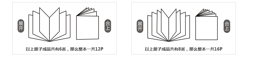P數(shù)計(jì)算方法.png