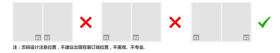 頁(yè)碼位置.png